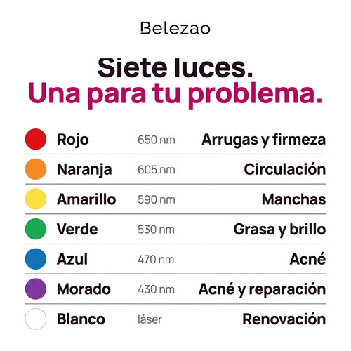 Siete luces LED, una para cada problema: rojo 650nm arrugas, azul 470nm acne, verde 530nm grasa